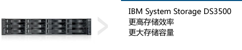 IBM Storwize V3700